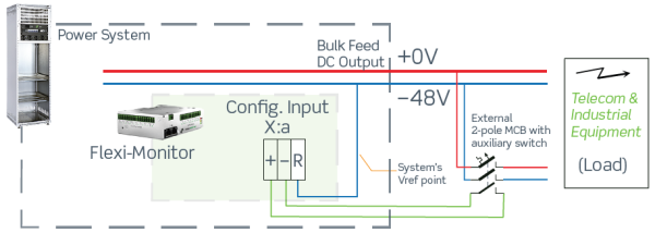 242100.608 Блок управления CAN, устройство контроля ввода – вывода, Fleximonitor 16 Channels Type 7 (T7), multipurpose I/O monitor — изображение 7